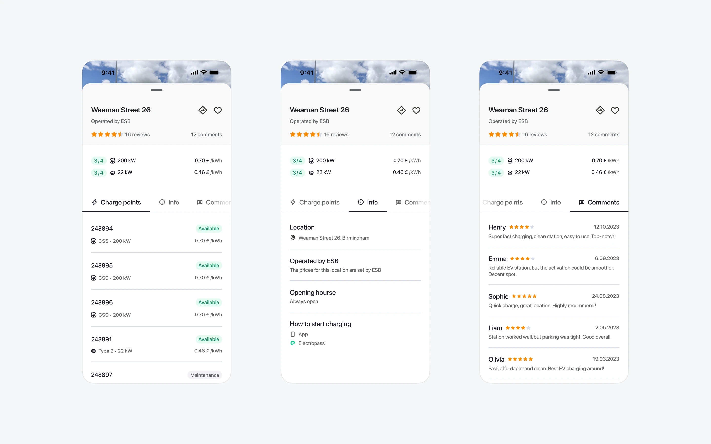 Electromaps: Tabs