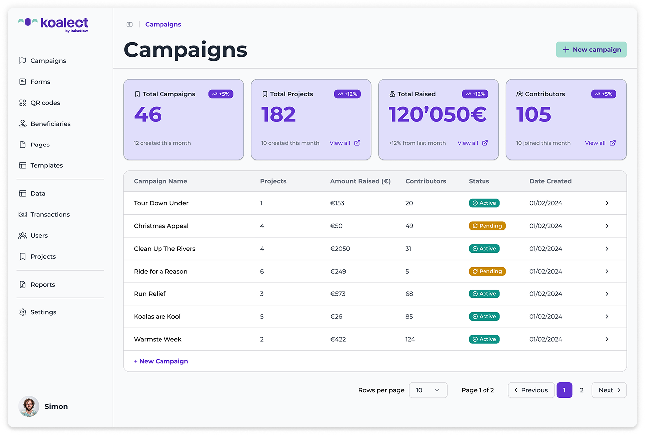 Koalect by RaiseNow: campaigns overview with totals and a campaign table